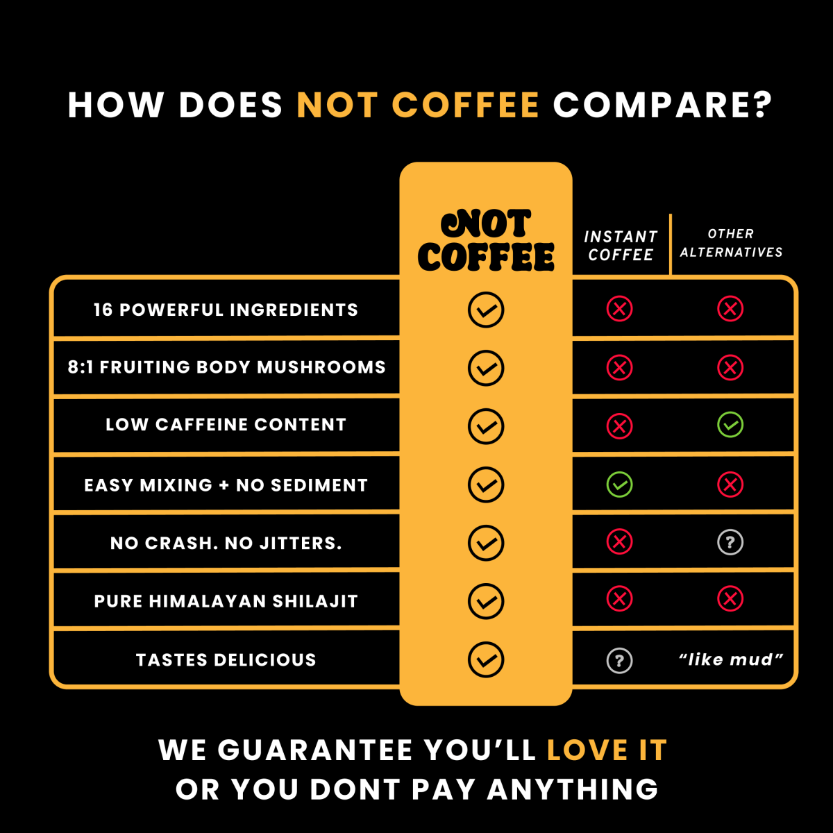 best coffee alternative - NOT COFFEE CO - MUSHROOM MOCHA | BUY 7 + GET 3 FREE